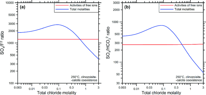 figure 40