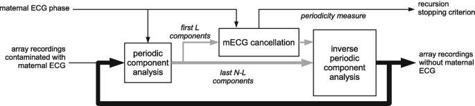 figure 25