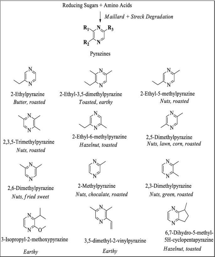 PDF) CHEMICAL COMPOSITION OF CONILON COFFEE IN DIFFERENT DEGREES