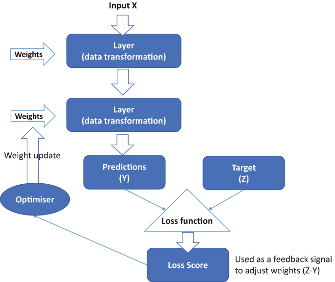 Acquisition of Chess Knowledge in AlphaZero – arXiv Vanity