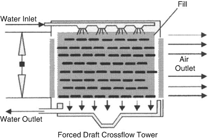 https://media.springernature.com/lw685/springer-static/image/chp%3A10.1007%2F978-3-030-54626-7_5/MediaObjects/371951_1_En_5_Fig14_HTML.png