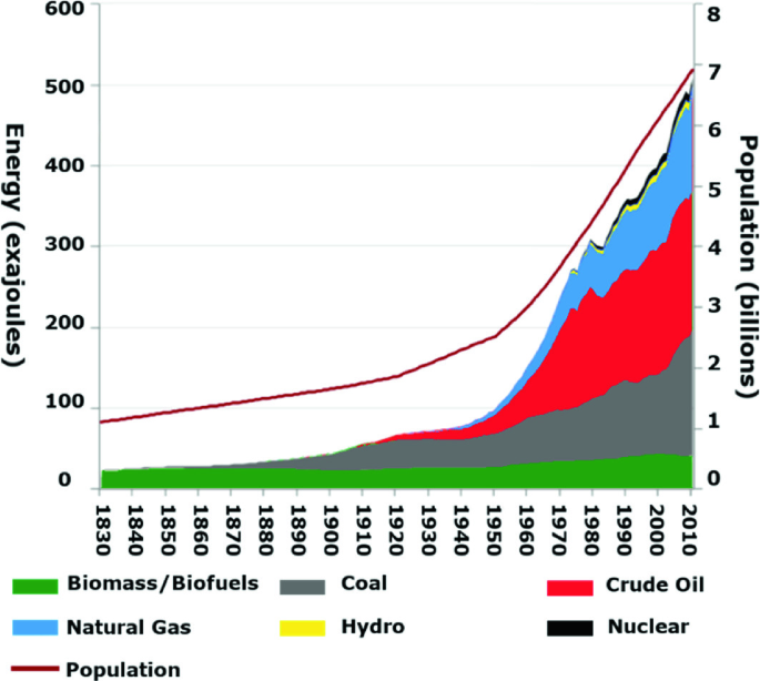Strategic Energy Requirements—Technological Developments | SpringerLink