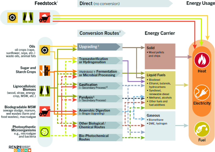 Strategic Energy Requirements—Technological Developments | SpringerLink