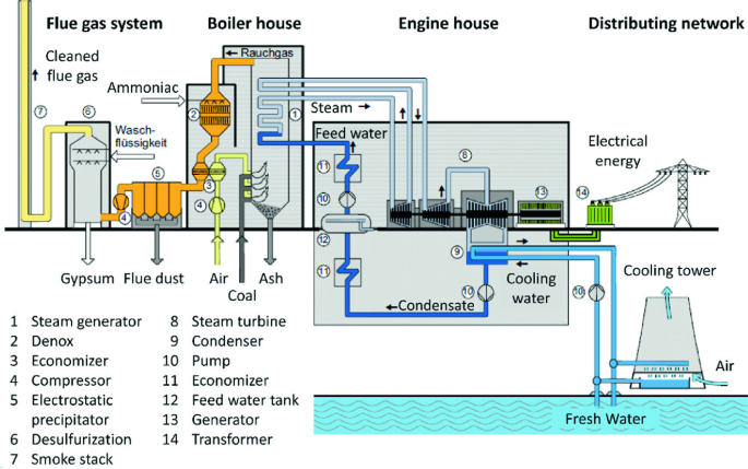 Strategic Energy Requirements—Technological Developments | SpringerLink