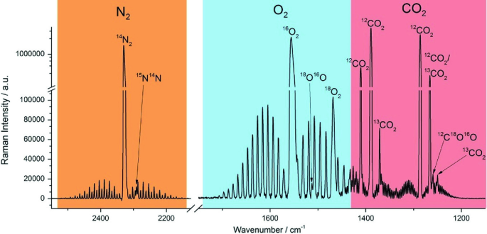 figure 35