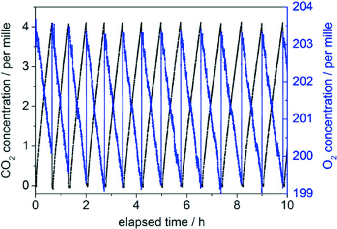 figure 36