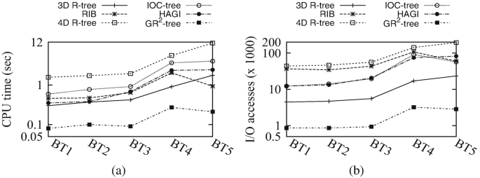 figure 30