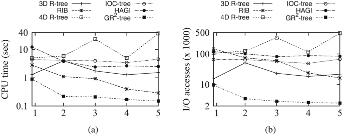 figure 31