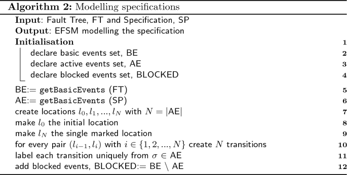 figure b