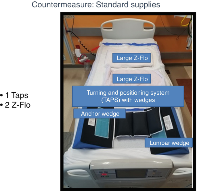 Z-Flo Neonatal Full-Body Positioner with Cover, Medium