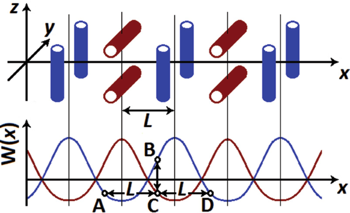 Cooling and Trapping of Molecules | SpringerLink