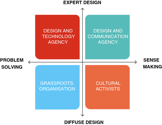 Service mapping and ownership. The more service designers I meet in…, by  samsadasivan