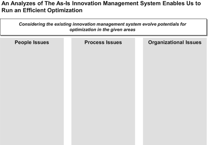 A chart describes that existing innovation management systems have potential for optimization in the areas of people issues, process issues, and organizational issues.