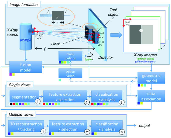 figure 22