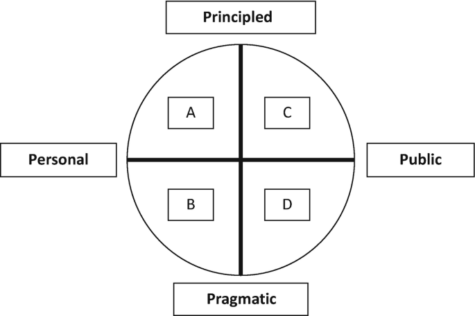 Why is true love rare, unconditional, & lasting - PsychMechanics