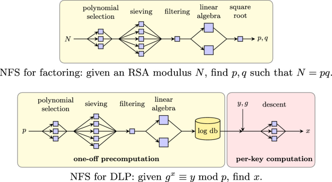 CS 111: Lecture 16 - Robustness, Parallelism, and NFS