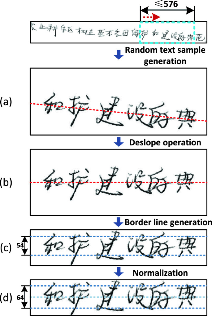 A Spanish dataset for reproducible benchmarked offline handwriting  recognition