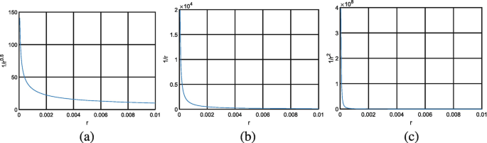 Fracture Mechanics online class