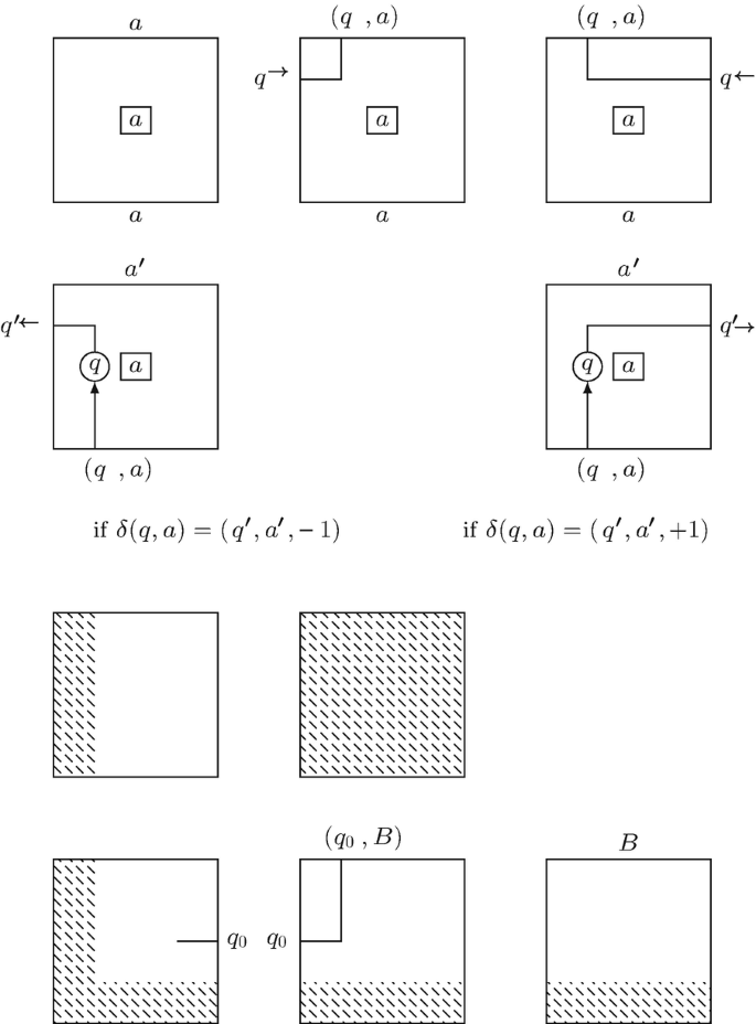 The Undecidability of the Domino Problem | SpringerLink