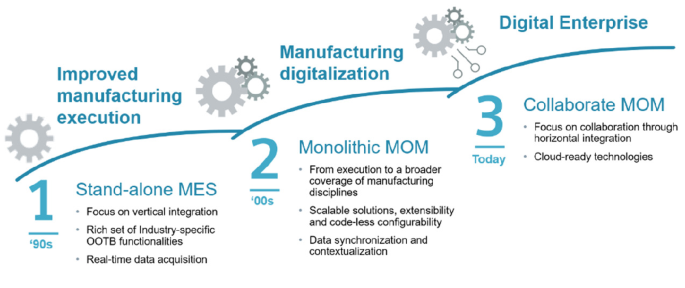 case study manufacturing organization figure 1