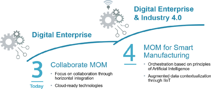 case study manufacturing organization figure 2