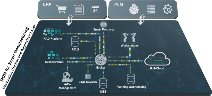 case study manufacturing organization figure 3
