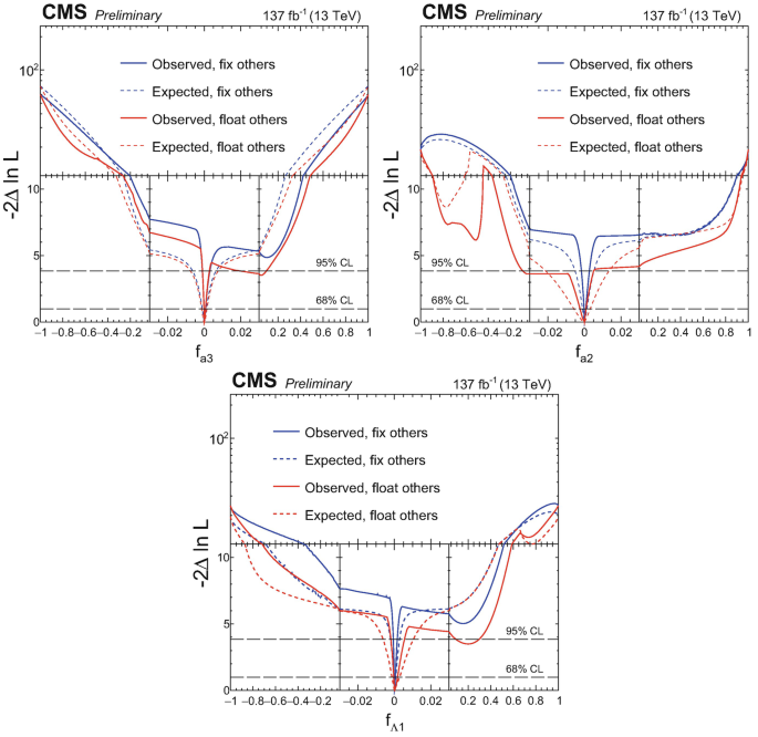 figure 25