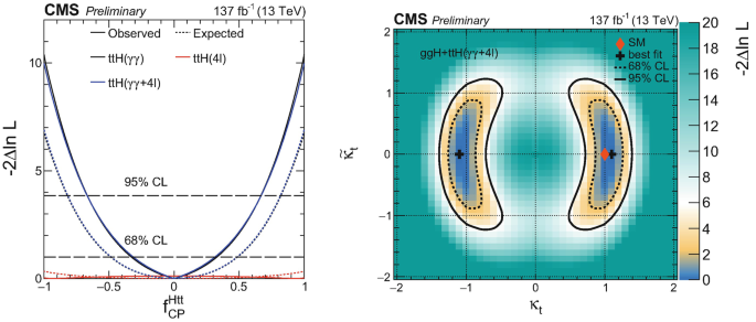 figure 30