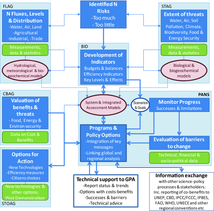 Land managers options 2013