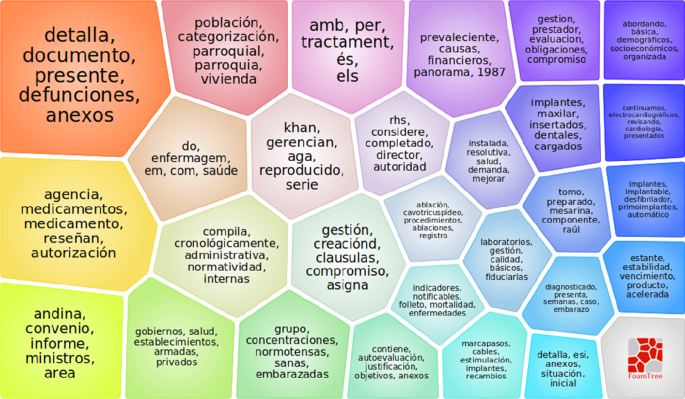 DP Spanish A: La evaluación: objetivos y características