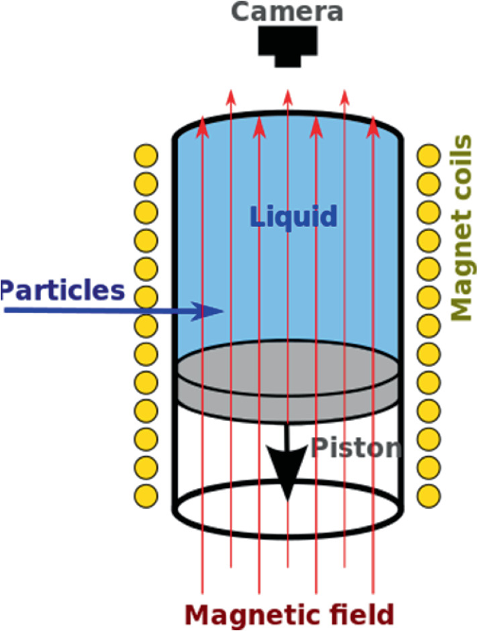 Double bubble theorem - Wikipedia