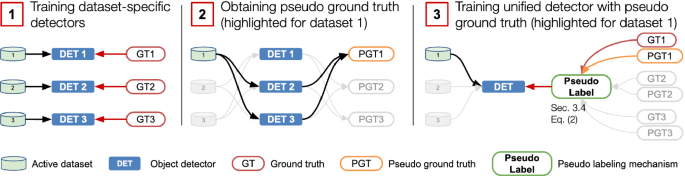 sdfsdf Object Detection Dataset by asdasd