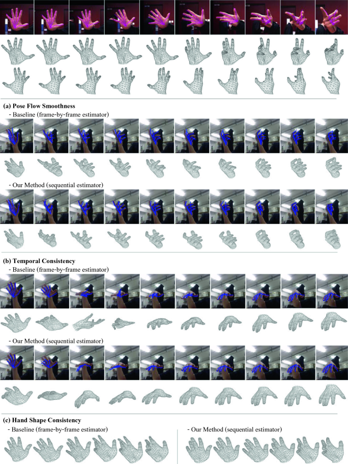 Shape and pose estimation results for an image sequence of own