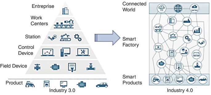 World Class Manufacturing / WCM Fundamentals, Enablers & 10