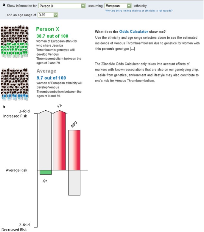 Read the Fine Print Before Sending Your Spit to 23andMe - The Hastings  Center