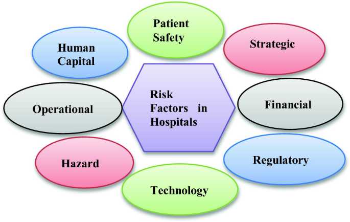 What Is Risk Management in Healthcare?