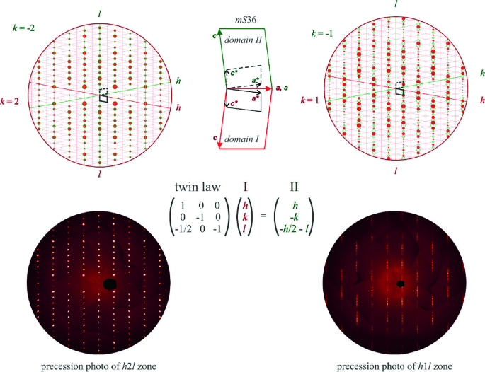 Reticular Chemistry and the Discovery of a New Family of Rare Earth (4,  8)-Connected Metal-Organic Frameworks with csq Topology Based on  RE4(μ3-O)2(COO)8 Clusters