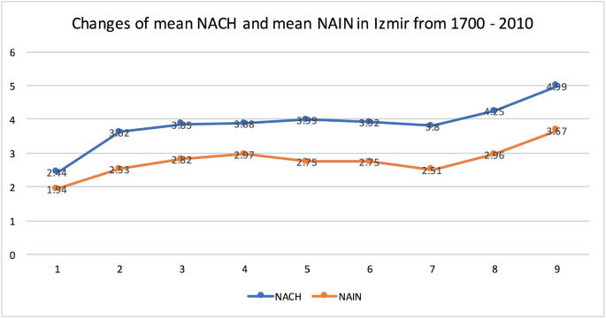 figure 22