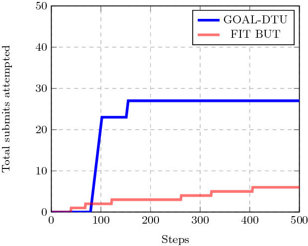 figure 22