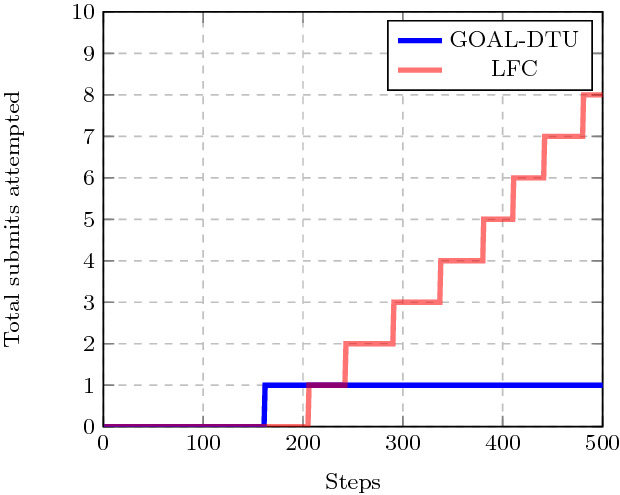 figure 39