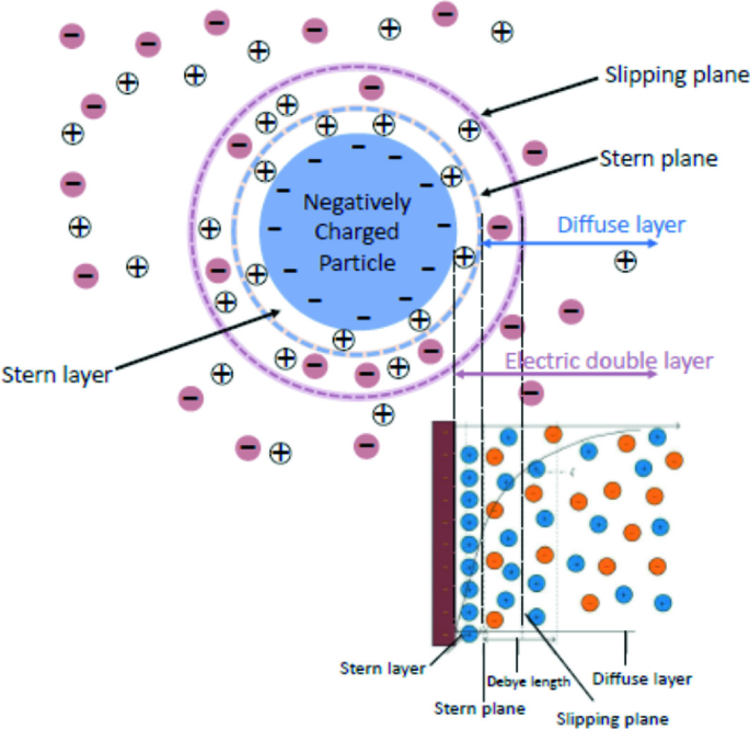 figure 33