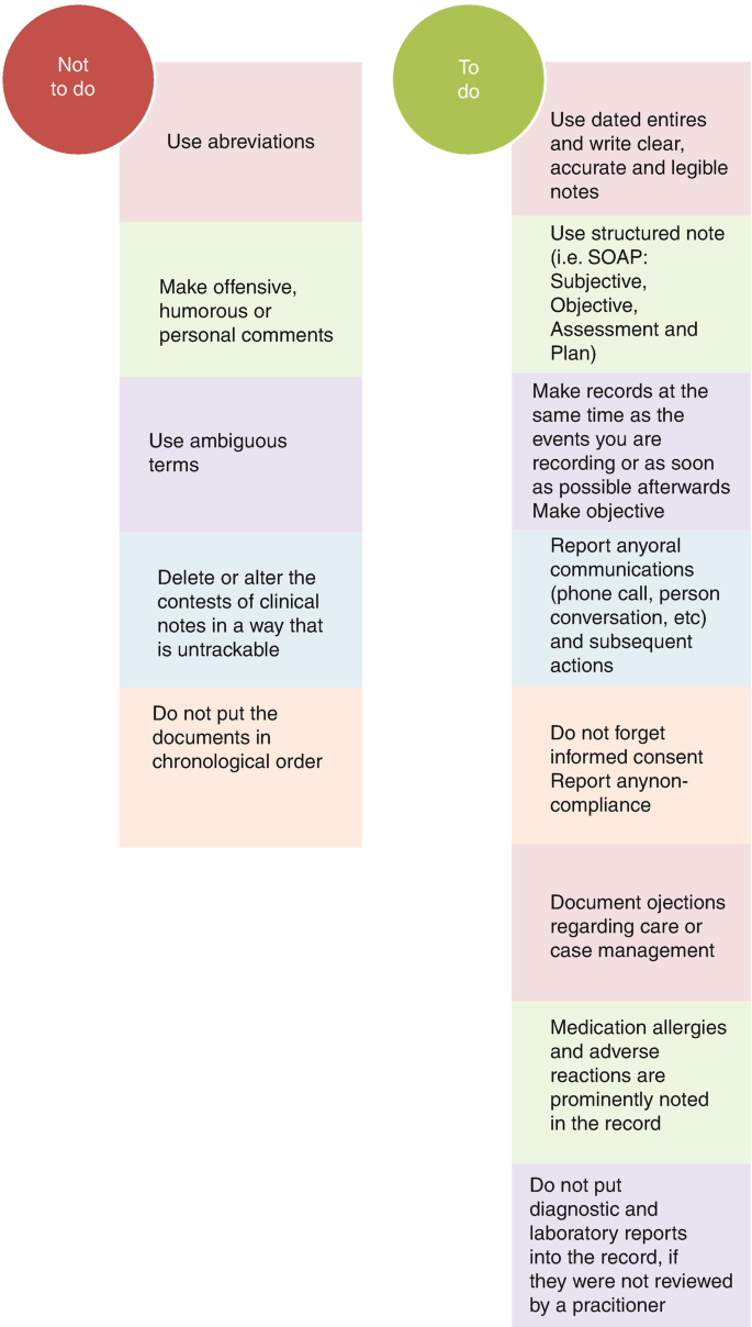 Patient Safety in Internal Medicine | SpringerLink