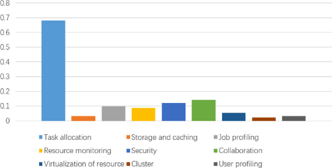 Survey of Edge Computing Based on a Generalized Framework and Some 