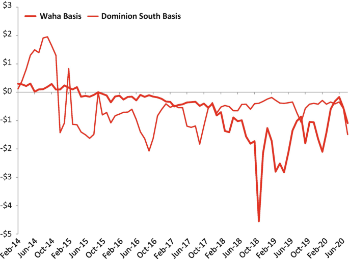 chevron stock forecast gov