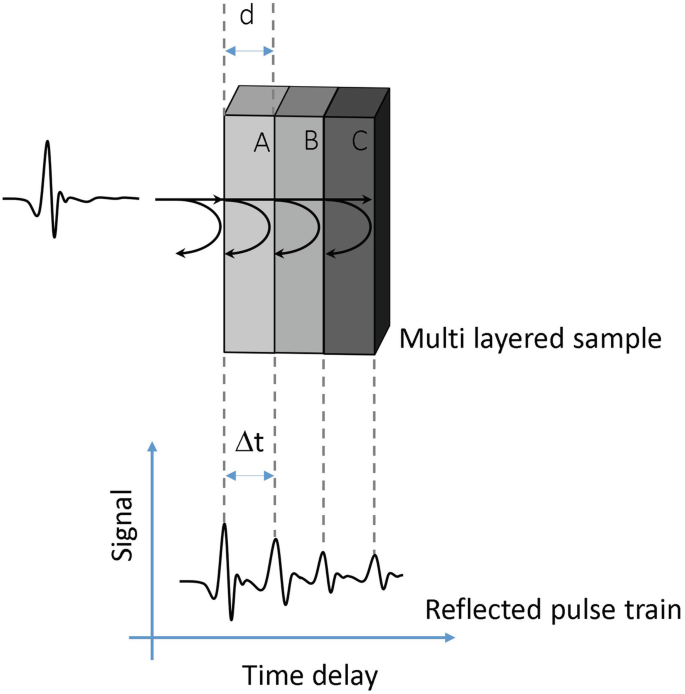 What are some great lines on the Ruy Lopez Exchange variation for faster  time controls? - Quora