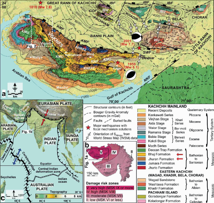 Review of flanking structures in meso- and micro-scales, Geological  Magazine