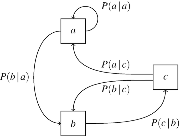 An Introduction to Imprecise Markov Chains | SpringerLink