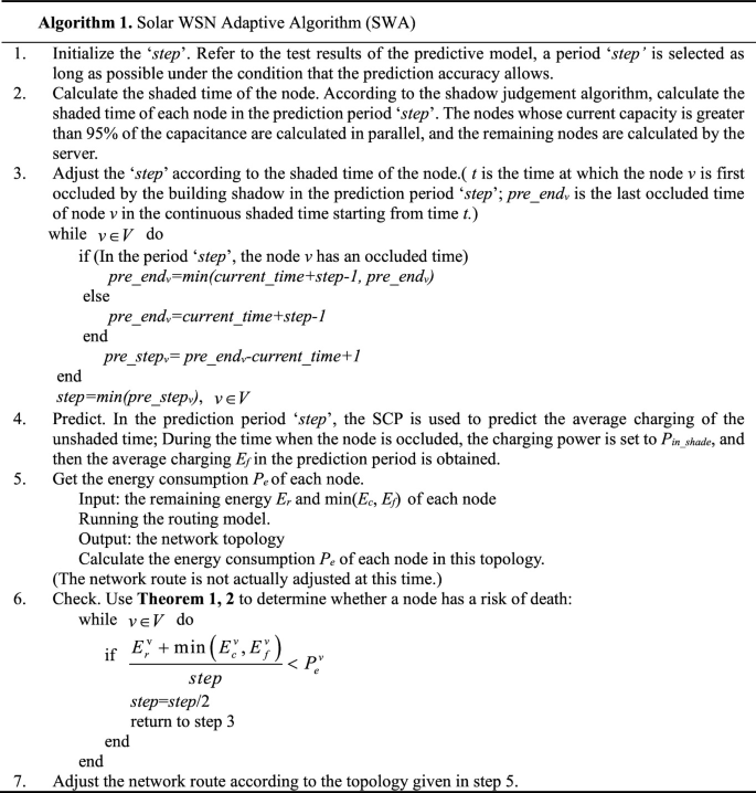 Comparison between SCP (in Minimum Area mode) and IPPRO in utilization