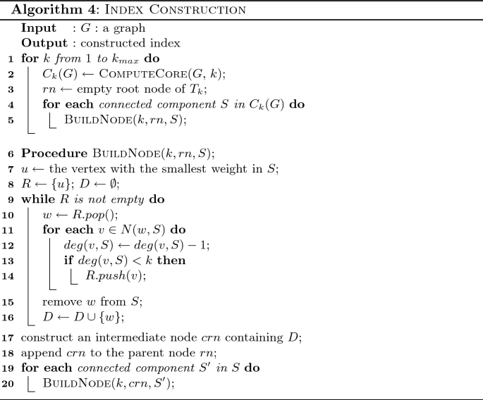 figure d