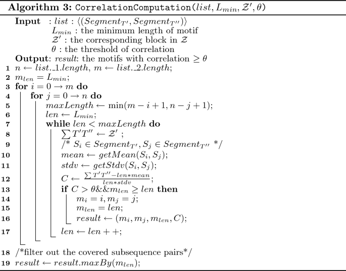 figure c